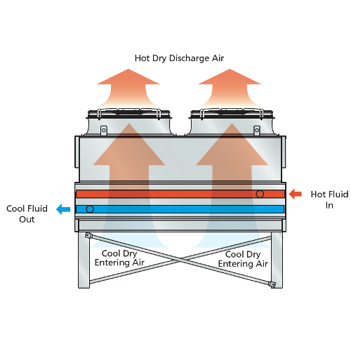 Flat Configuration