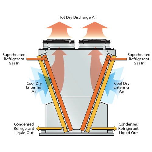 V-Configuration